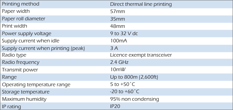 t24-pr1 specification
